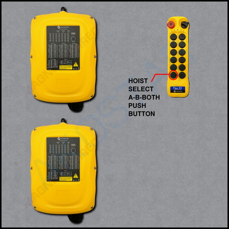 Flex 12EX2 AB-PB System - 1TX, 2RX - 115VAC