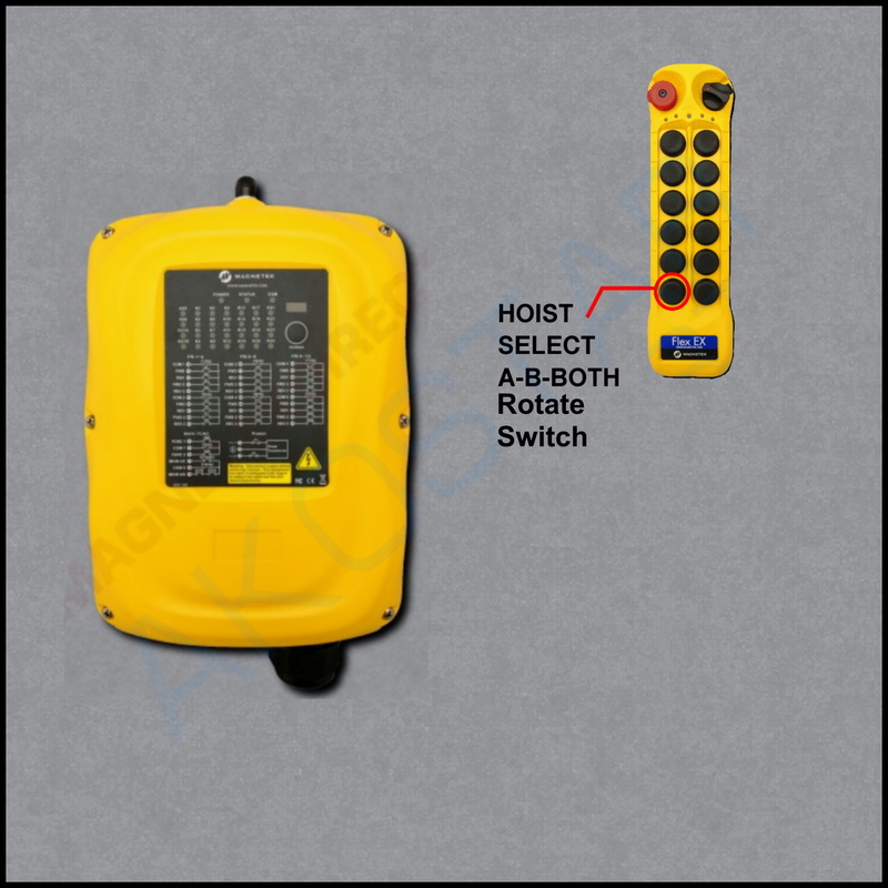12EX2 AB PB System Configuration