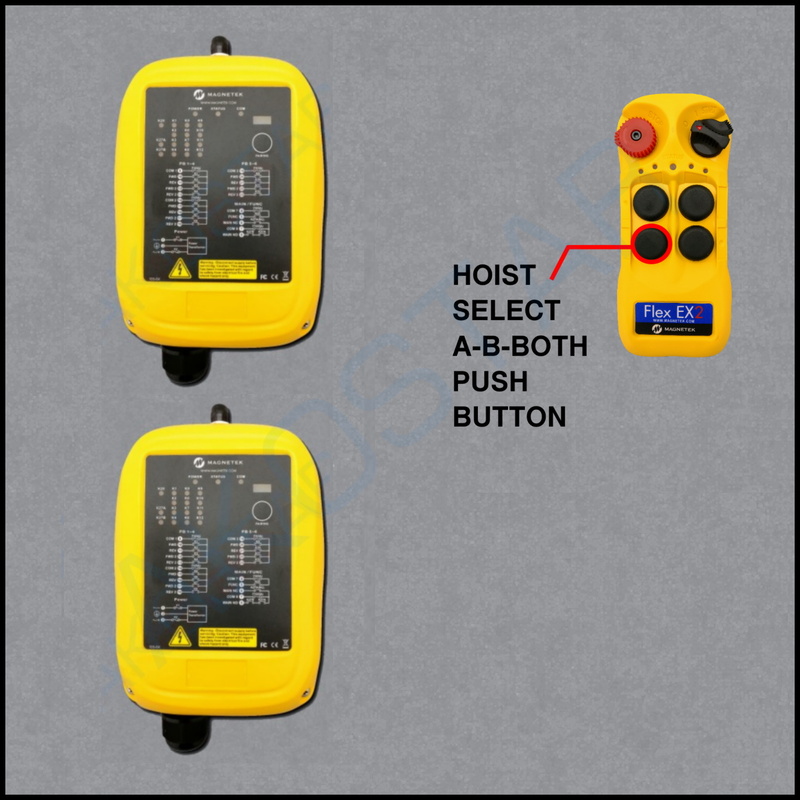 Flex 4EX2 AB System Configuration