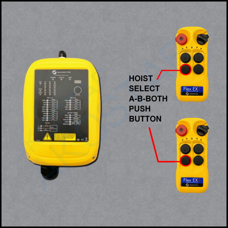 Flex 4EX2 AB System Configuration