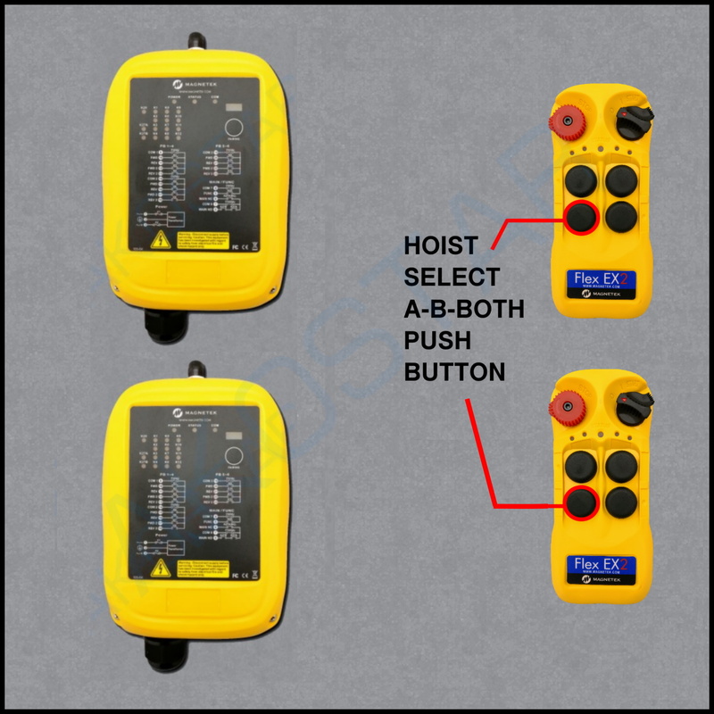 Flex 4EX2 AB System Configuration