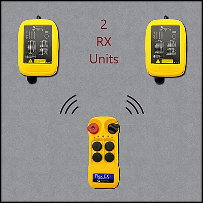 2 motion control, 2Spd