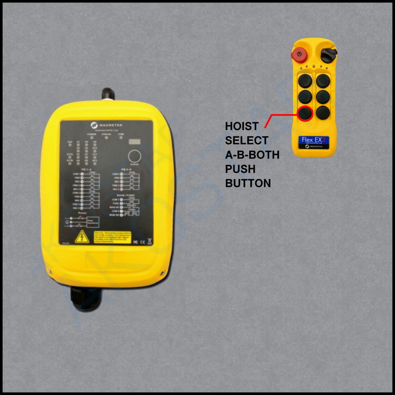 Flex 6EX2 AB System Configuration