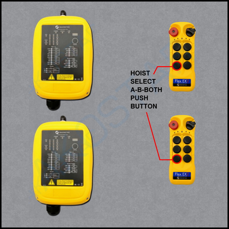 Flex 6EX2 AB System Configuration