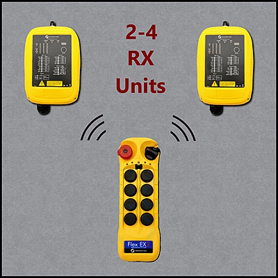 4 motion control, 2Spd