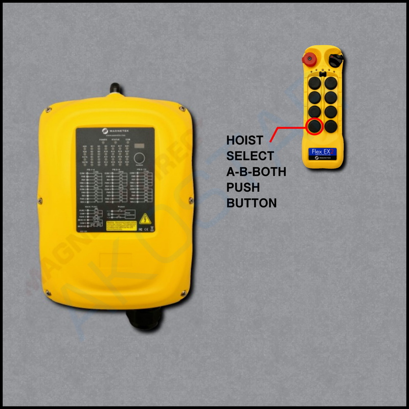 Flex 8EX2 AB-PB System - 1TX, 1RX - 115VAC