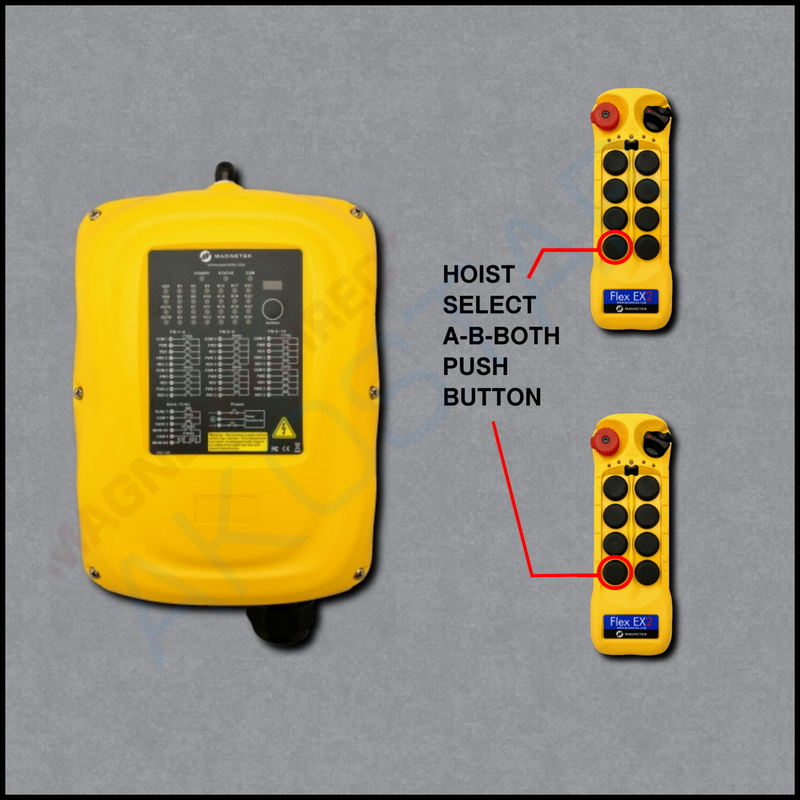Flex 8EX2 AB-PB System - 2TX, 1RX - 115VAC