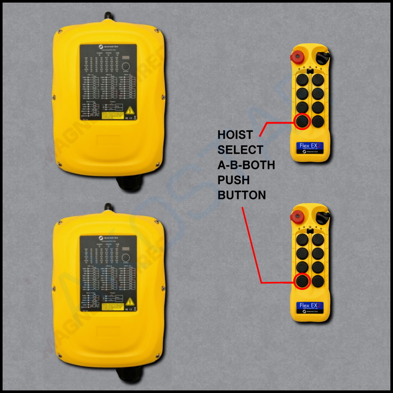 Flex 8EX2 AB-PB System - 2TX, 2RX - 115VAC