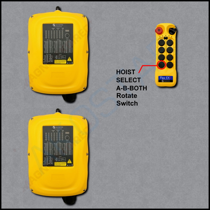 Flex 8EX2 AB System (Rotary) - 1 TX, 2 RX - 115VAC